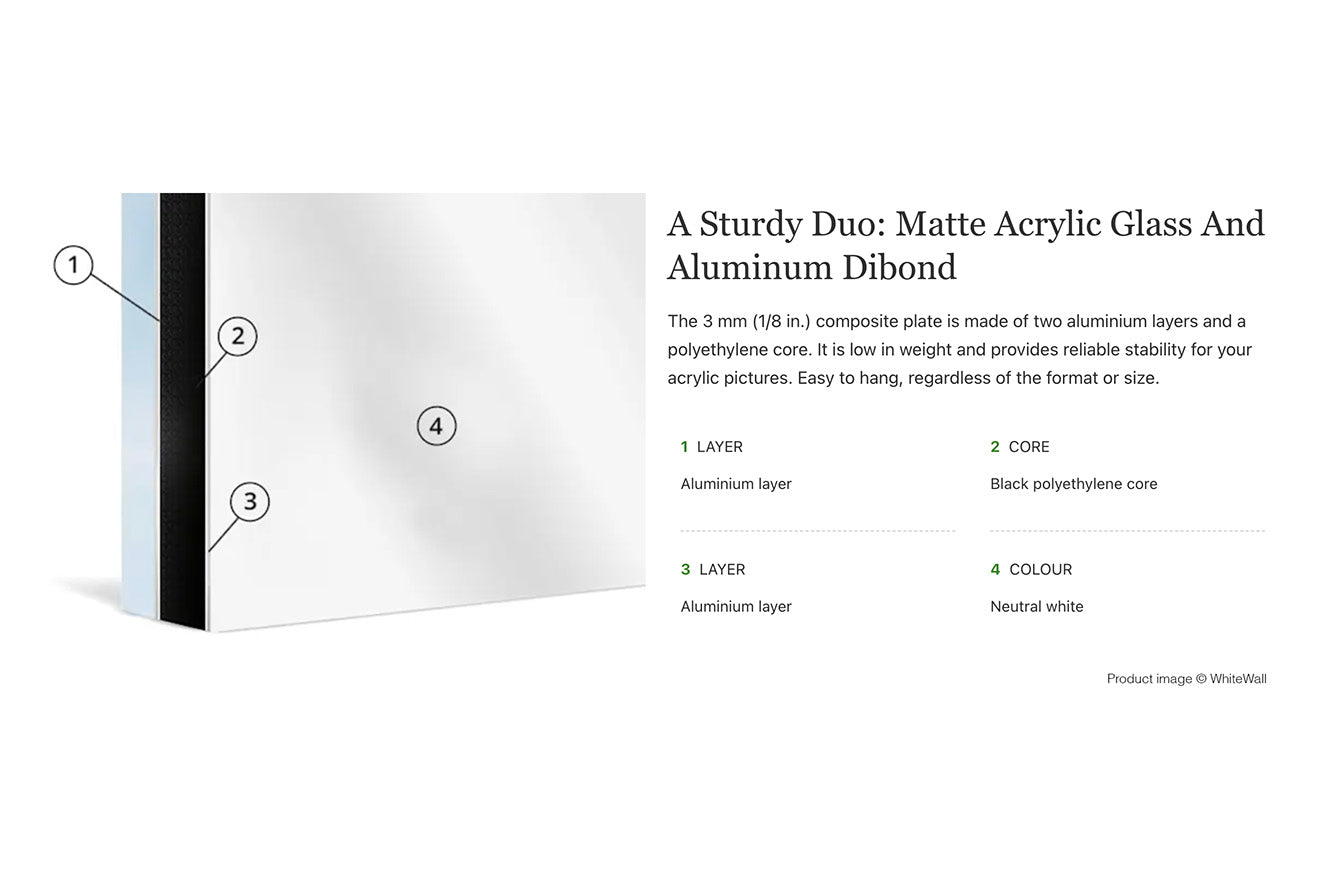 Technical diagram of a composite plate with layers labeled, featuring matte acrylic glass and aluminum dibond.